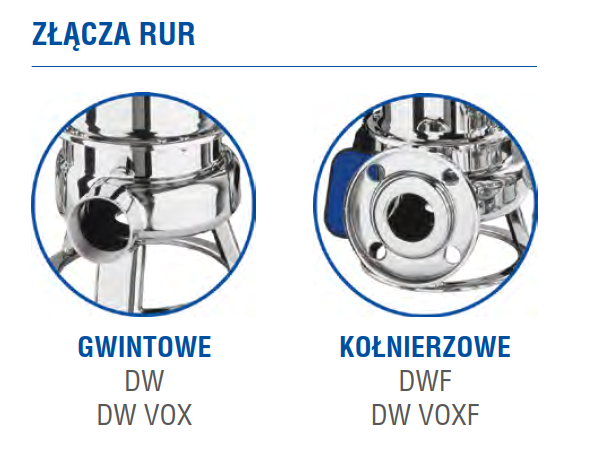 Złącza rur gwintowe i kołnierzowe - pompy EBARA